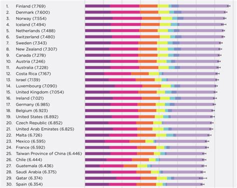 wat zijn de gelukkigste landen ter wereld|De Gelukkigste Landen Van De Wereld (De Lijst)